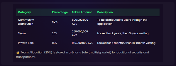 Aveum Token Contract Address